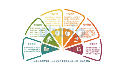 專(zhuān)業(yè)與藝術(shù) 企業(yè)差旅管理的雙重奏